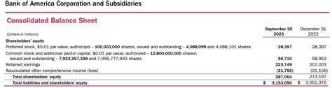 Statement Of Changes In Equity Example