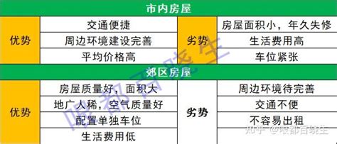 落户天津：市内“老破小”or郊区“远大新”？多校划片何时落实？ 知乎