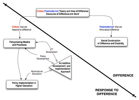 Theoretical Construct | Ableism Online