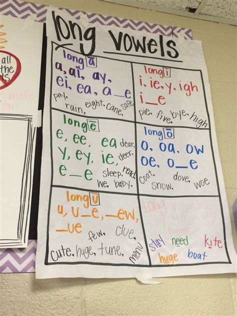 Short And Long Vowel Anchor Chart