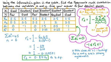 Question Video Finding Spearmans Rank Correlation Between Two