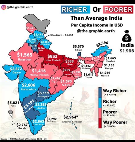 per capita income of indian States, 2020-21 : r/MapPorn