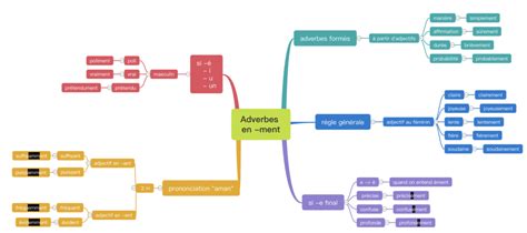 Orthographe La Formation Des Adverbes En Ment Apprendre R Viser