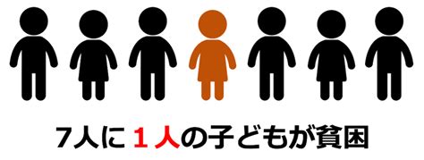 なぜ世界から貧困はなくならない？ 日本財団ジャーナル