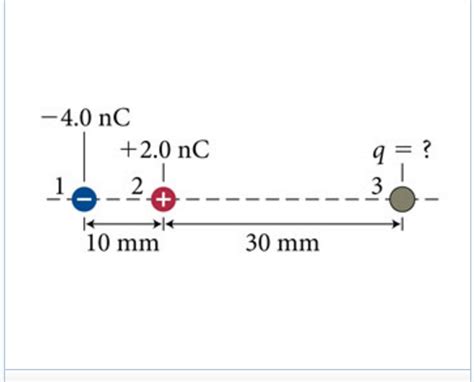 Solved Three Charged Particles Are Arranged Along A Line As