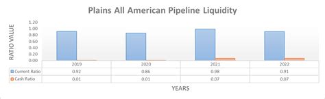 Plains All American Pipeline The Best Is Yet To Come Nasdaq Paa