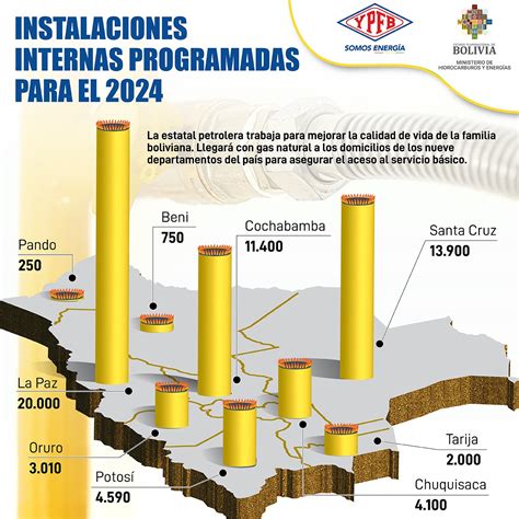 Abi Ypfb Proyecta Nuevas Conexiones De Gas Domiciliario Para