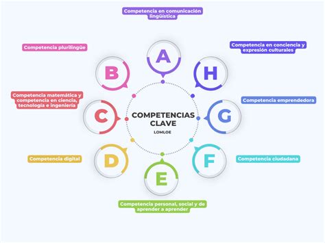 Pepe On X Esquema Personal De Descriptoresoperativos Off