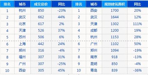 2019全国城市排行2019中国城市发展潜力排名2中国排行网