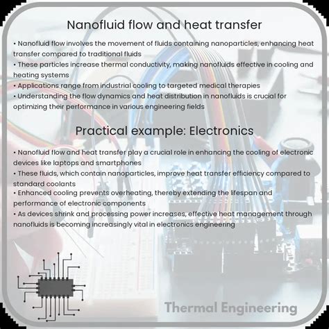 Nanofluid Flow And Heat Transfer