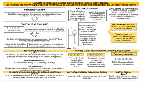 Equilibrio QuÍmico Unidad 2 Laboratorio Integral Ii Resúmenes De