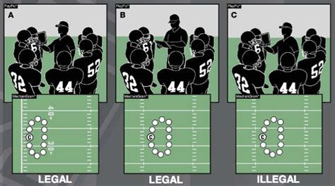 NFHS Football Rule 1.6.1.2 Explained