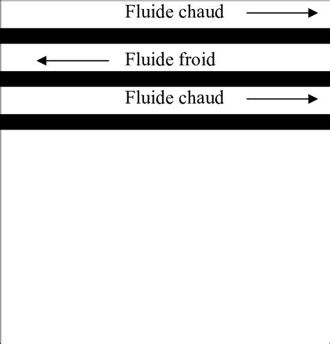 4 Schéma d un échangeur à plaques Download Scientific Diagram