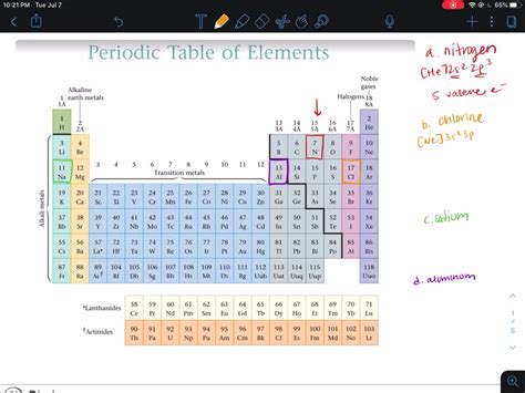 ⏩SOLVED:How many valence electrons does each of the following atoms… | Numerade