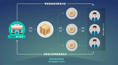 新营销实战解析：终端动销到底该怎么做？ 人人都是产品经理