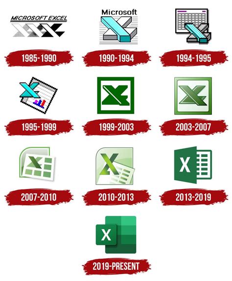 History Of Excel A Journey Through Time And New Features