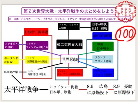 第二次世界大戦と日本 Banshot