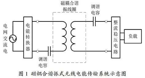 新能源汽车中基于磁耦合谐振的无线电能传输线圈横向错位影响分析及线圈自动调节设计参考网