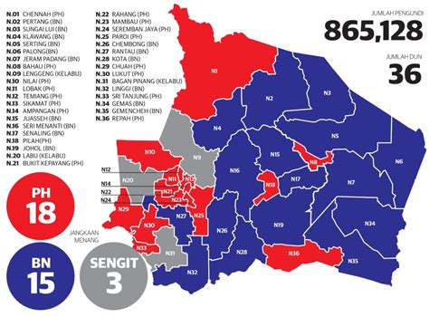 Ph Bn Kekal Di Negeri Sembilan