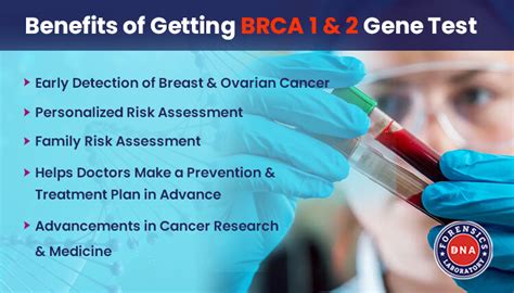 Brca Gene Testing For Breast And Ovarian Cancer Risks