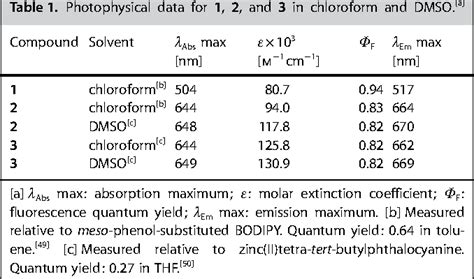 Table 1 From Synthesis And Characterization Of Far Red NIR Fluorescent