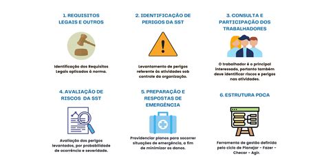 Blog ISO 45001 Sistemas de Gestão de Saúde e Segurança Ocupacionais