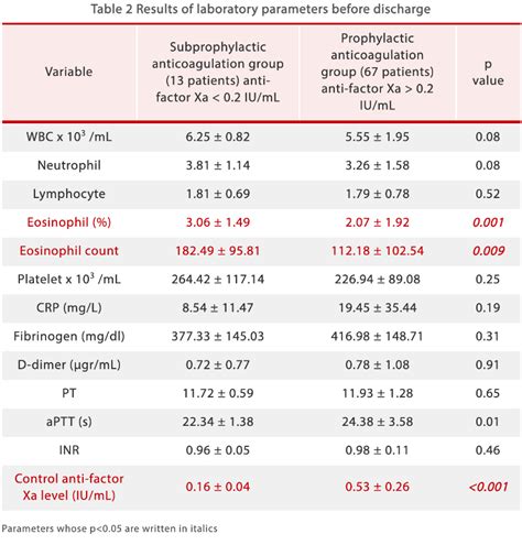 Adrenal Insufficiency Revealed By Nlr Emcrit Project Off