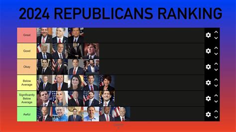 National Election Results So Far 2024 2024 Presidential Debate