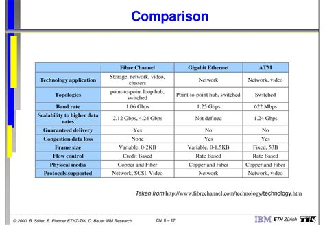 Ppt Part Ii Lan Technologies And Internetworking Powerpoint