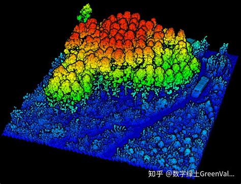 森林资源调查 基于无人机平台应用激光雷达技术获取树木信息（含位置、树高、树冠直径、树冠面积和体积等） 知乎