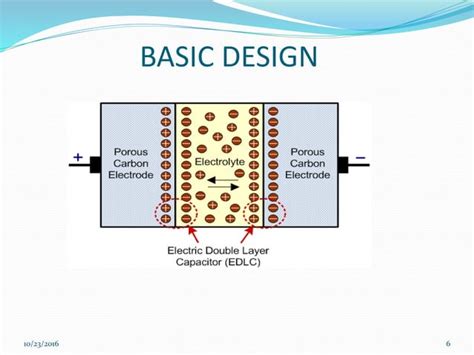 Introduction To Supercapacitors PPT