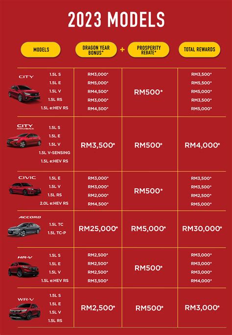 Honda Feb Cny Promo Paul Tan S Automotive News