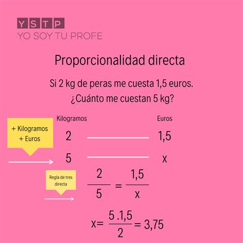 Regla De Tres Simple Directa E Inversa Descubre Todo Lo Que Necesitas