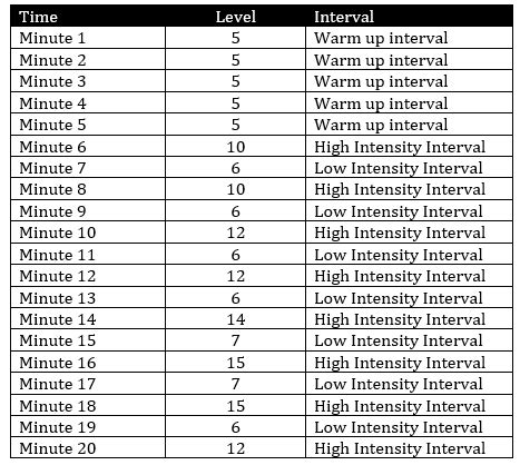 30 Minute Hiit Workout Stairmaster - WorkoutWalls