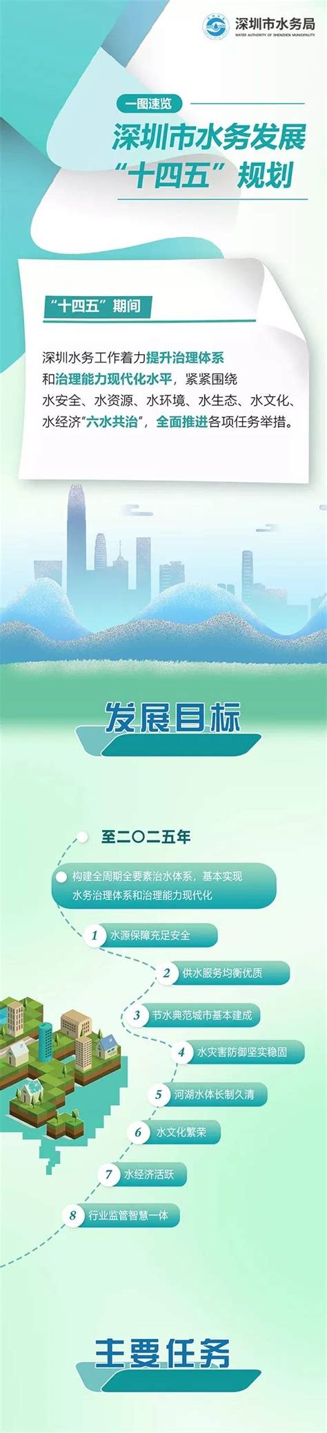 图看深圳水务发展十四五规划如何实现六水共治 深圳24小时 深新闻 奥一网