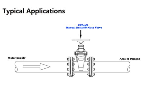 Resilient Seated Gate Valve Resilient Wedge Gate Valve Zeco Valve