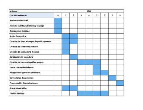 Diagrama De Gantt Tutorial Muy Fácil Para Elaborarlo