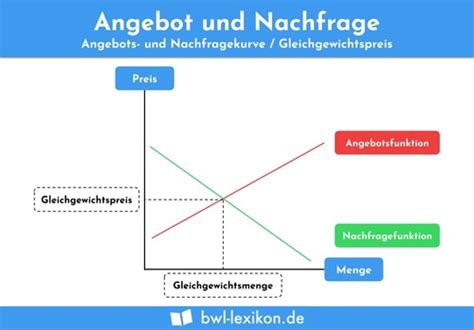 Wirtschaft Karteikarten Quizlet