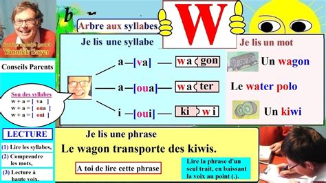 Apprentissage de la lecture Maternelle CP en Français Alphabet w W