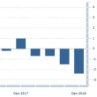 Residential Property Price Indexes Eight Capital Cities Dec 2018