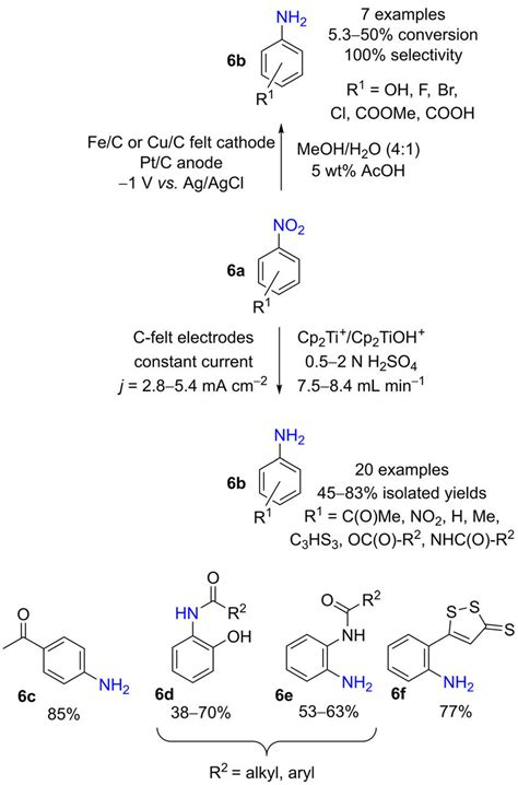 Scheme 6 Electroreduction Of Aryl Nitro Compounds To Anilines Using Download Scientific