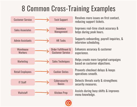 How To Cross-Train Employees To Build High-Performing Teams