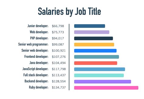 Average Salary In India For Web Designer Halfbopqe