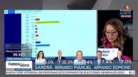 Elecciones Guatemala 2023 EN VIVO dónde votar candidatos ley seca y