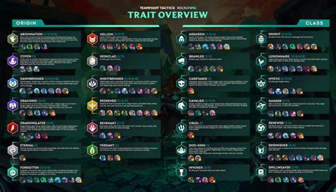 All New Champions And Traits In Tft Set Reckoning Mobalytics