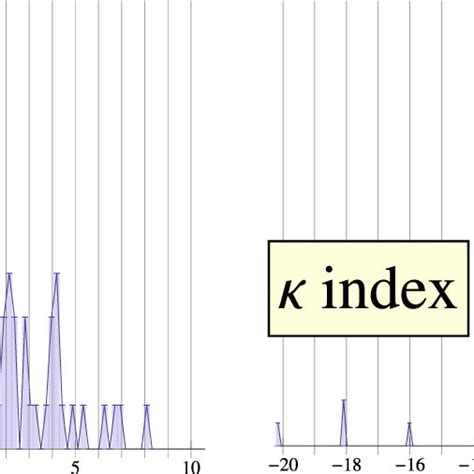 Left Distribution Of The Torsion Index Thetasym Documentclass 12pt