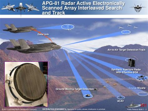 Si Vis Pacem Para Bellum Northrop Grumman Electronic Systems An Apg 81 Sistema Radar Attivo A