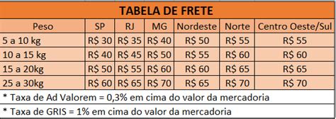 Aprenda Agora A Montar Uma Tabela De Frete Para Transportadora