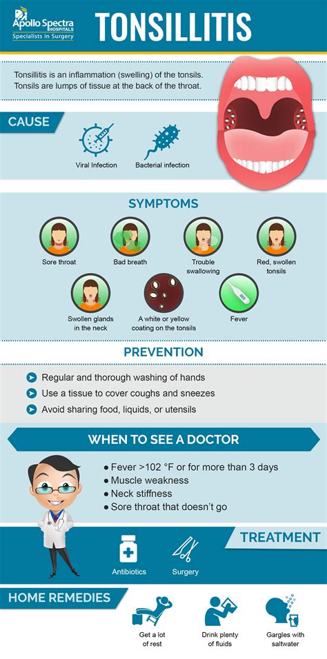 Understanding Tonsils: Symptoms, Causes and Treatments