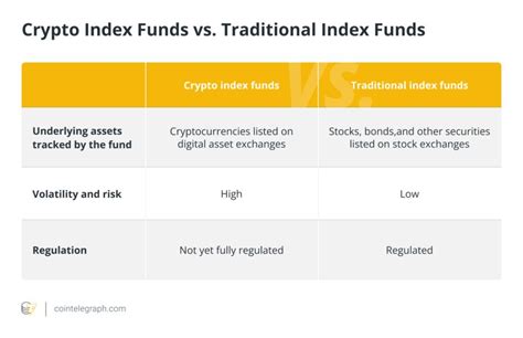 What Is A Crypto Index Fund And How To Invest In It Tradingview News